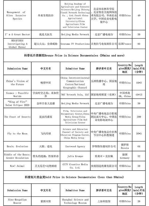 2020龙奖获奖名单新-2.jpg