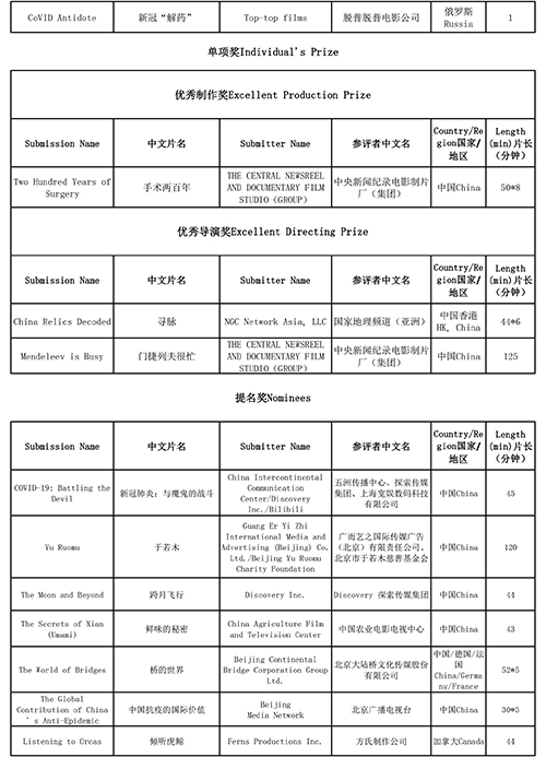 2020龙奖获奖名单新-5.jpg